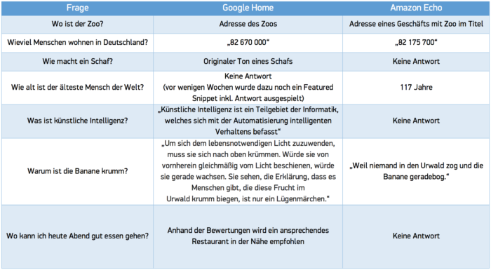 Amazon vs. Alexa