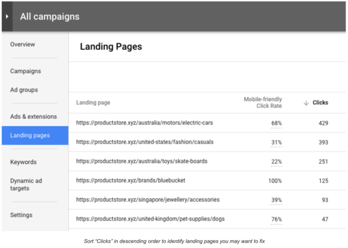 Übersicht der Seite “Landing Pages