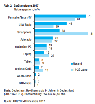 Geraetenutzung_2017