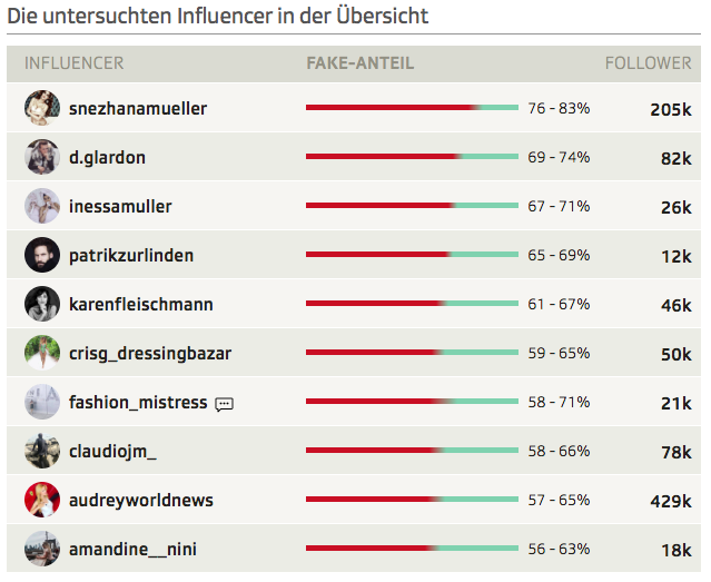 Influencer