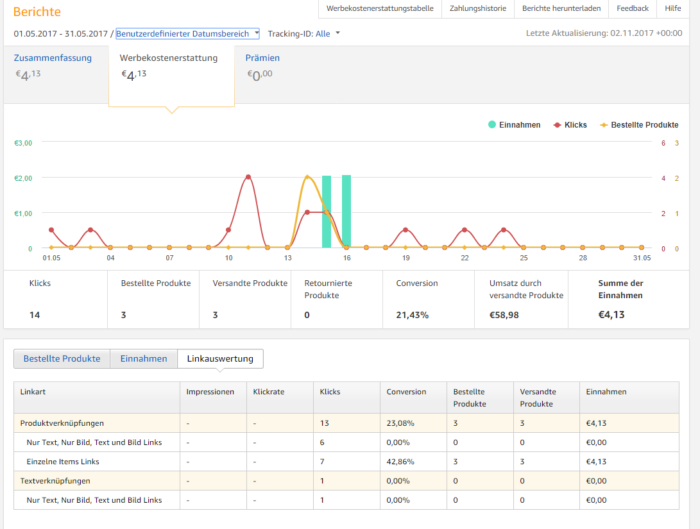 Report im Amazon PartnerNet