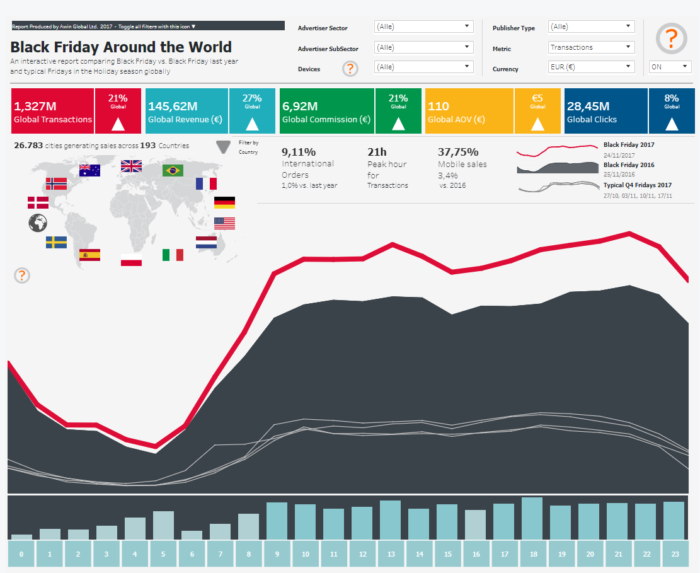 Statistik Tool zur Auswertung des Black Friday von Awin