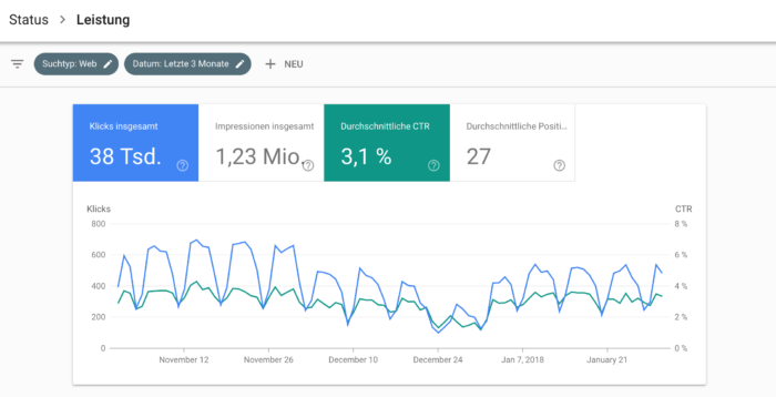 Google Search Console 2018 Menüpunkt Leistungen