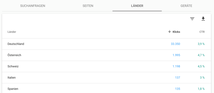 Google Search Console 2018 Menüpunkt Leistungen