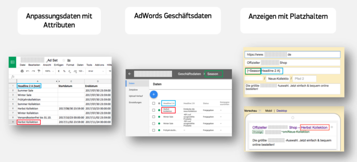 Anzeigenanpassungen