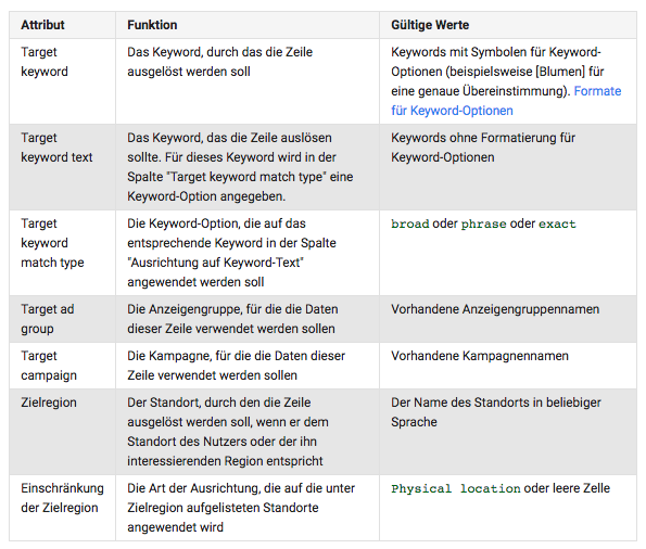 Ausrichtungsattribute