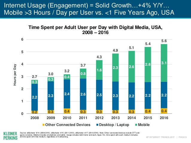 internet-trends-2017-report-9-638