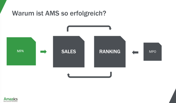 Amazon Marketing Services