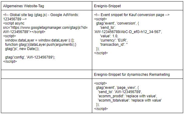 Allgemeines Website-Tag und Ereignis-Snippet