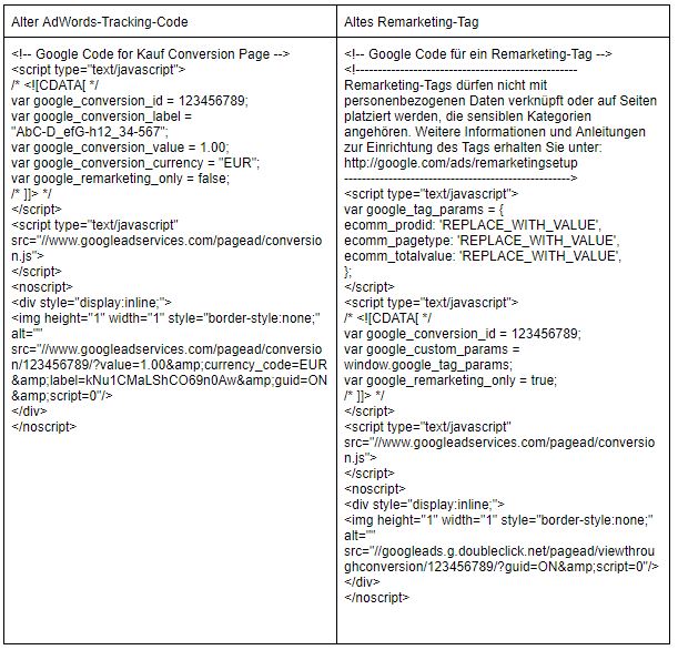 Alter AdWords-Tracking-Code und Remarketing-Tag