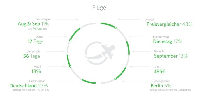 Awin Travel Barometer 2018