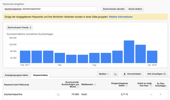 Google Keywordplanner fasst ähnliche Varianten zusammen