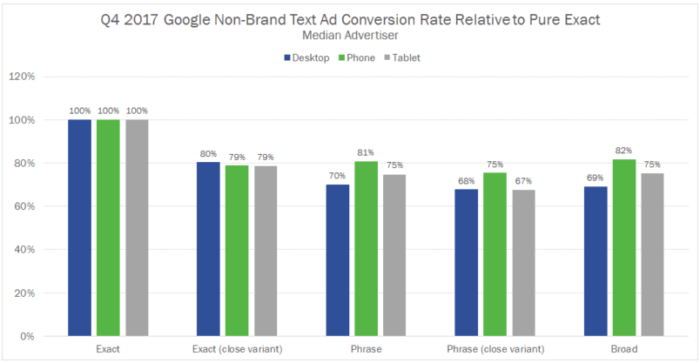 Search Engine Land Analyse Keywords