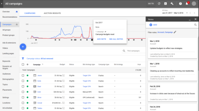 Neue Funktionen der neuen AdWords-Oberfläche