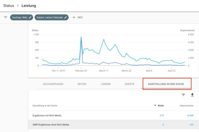 Google Search Console erhält neue Features