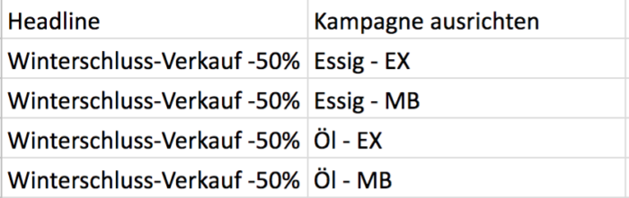 Beispiel für eine Tabelle mit relevanten Attributen und Daten