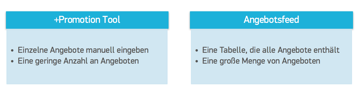 Freischaltung der Merchant Promotions