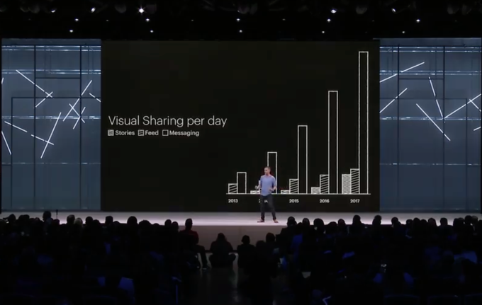 Instagram Stories_Visual sharing per day