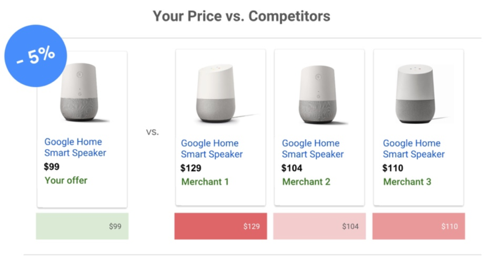 Price Benchmark Report in AdWords