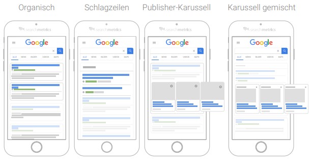 Untersuchte Integrationsformen von AMP − Searchmetrics Mobile Speed Study