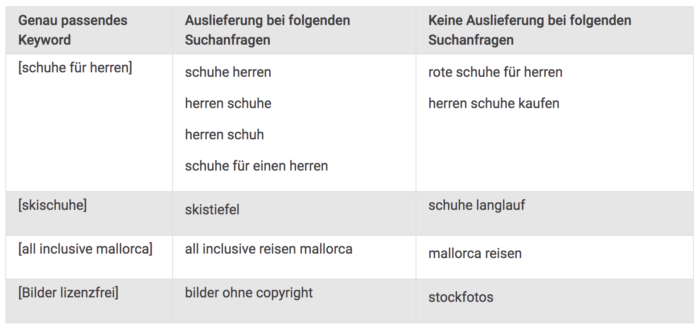 Beispiele für genau passende Keywords