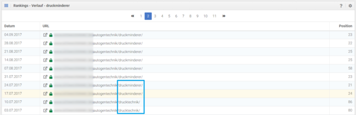 Keyword-Switcher in der Sistrix Keyword-Historie identifizieren