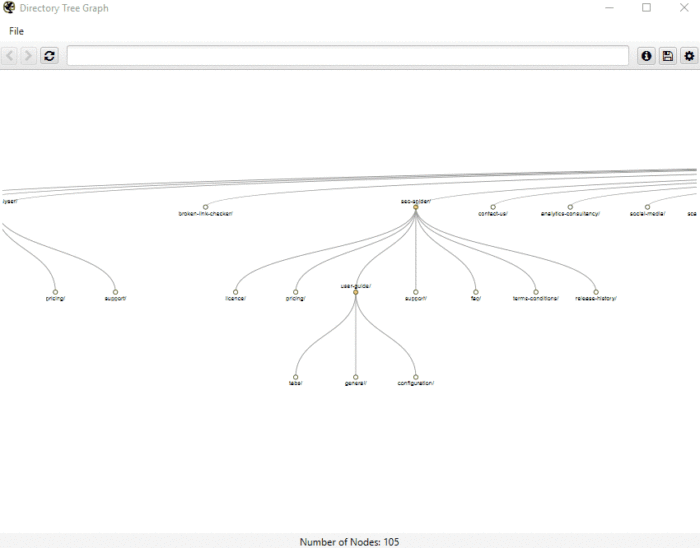 Tree Graph bildet die Website-Struktur wieder