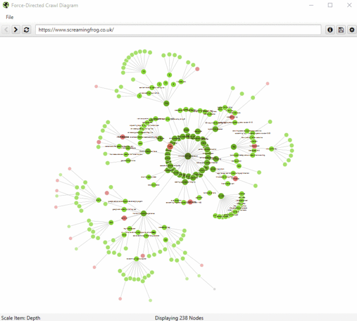 Crawl Visualisation zeigt die interne Linkstruktur