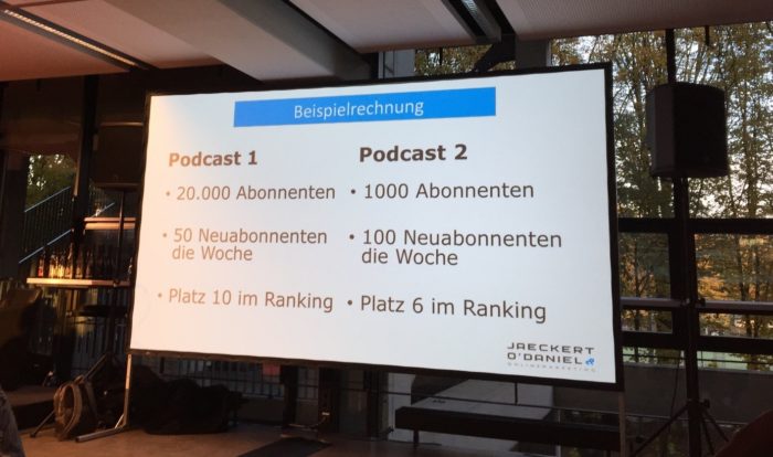 Beispielrechnung, die den Einfluss der Anzahl neuer Abonnenten auf das Ranking verdeutlicht: Höhere Anteil von Neuabonnenten rankt höher