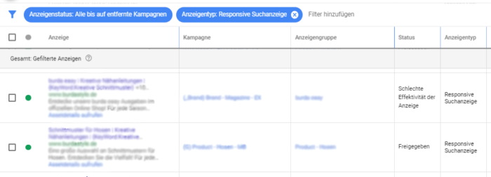 Effektivität der Anzeige wird nun auch in der Spalte “Status” angegeben