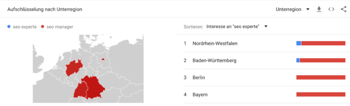 Kartographische Aufschlüsselung nach Unterregionen zu den Suchbegriffen "SEO Experte" und "SEO Manager"