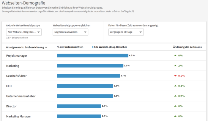 Webseiten-Demografie