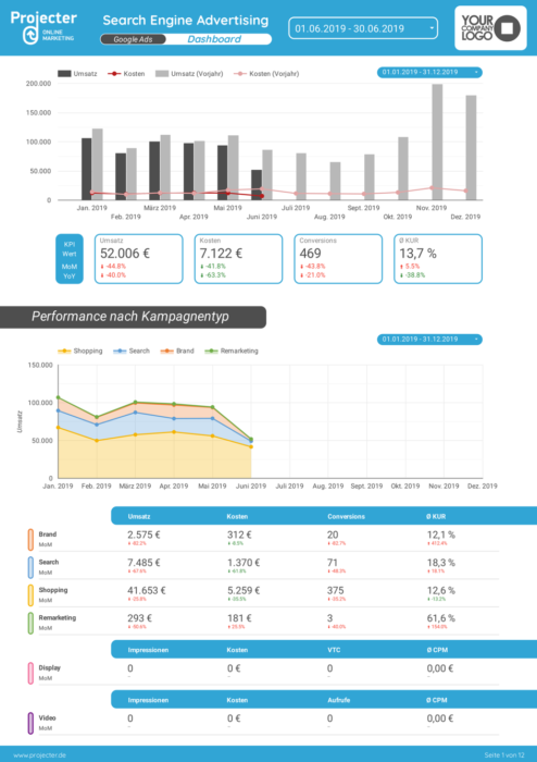 Beispiel-Dashboard