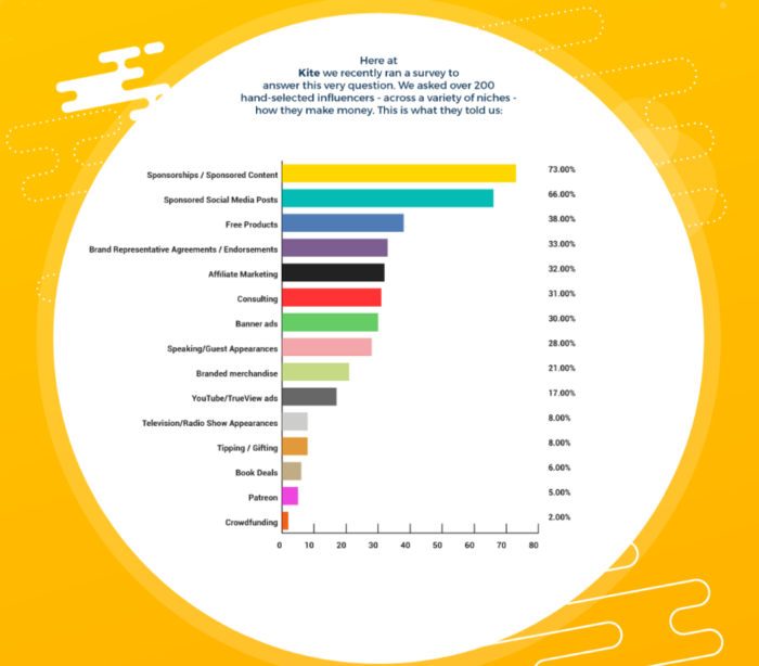 Influencer im Affiliate Marketing