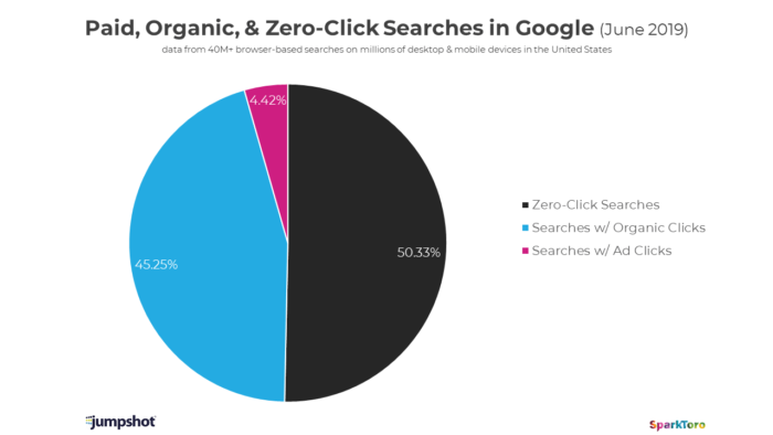 SEO-News 2019