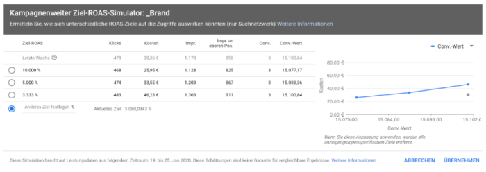 Zu sehen ist ein Screenshot aus Google Ads