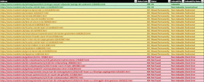 Zu sehen ist an dieser Stelle ein Screenshot der als CSV-Datei herunterladenen URLs im Crawling-Tool Screaming Frog, in dem sie überprüft werden und der Status der einzelnen URLs aufgelistet wird.
