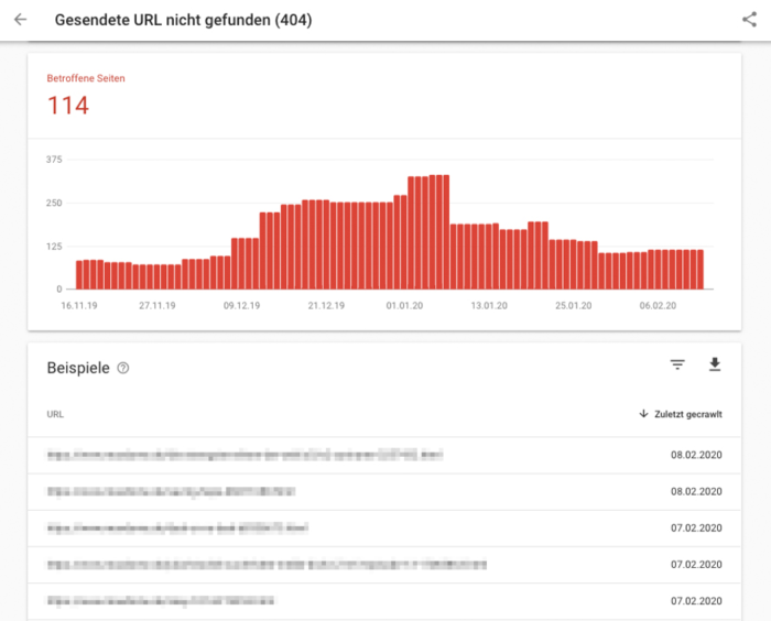 Zu sehen ist ein Screenshot der Übersicht über URLs mit 404-Fehlern und die Entwicklung dieser.