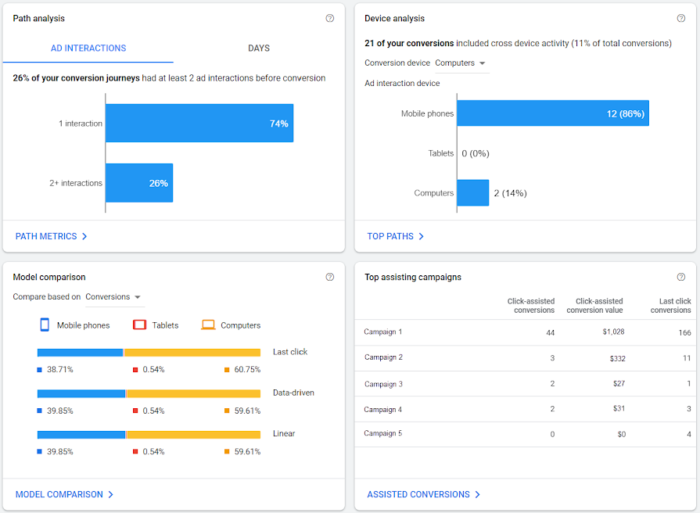 Attribution Reports auf Google Ads