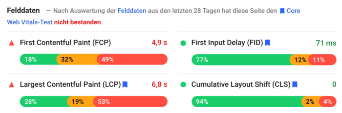 Screenshot, der Core Web Vitals für untersuchte URL zeigt