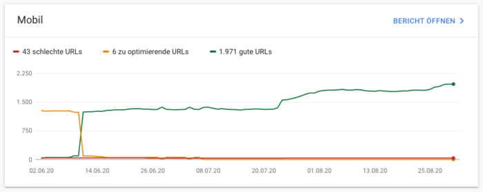 Beispiel der Core Web Vitals in der Search Console