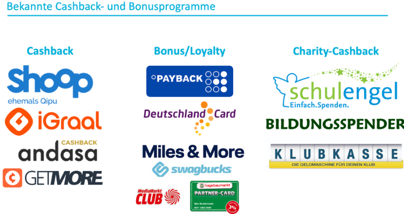 Zu sehen ist eine Übersicht, der bekannten Cashback- und Bonusprogramme