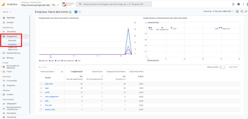 Abb.13 Engagementbericht in GA4