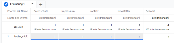 Abb.17 Beispiel Bericht Explorative Datenanalyse