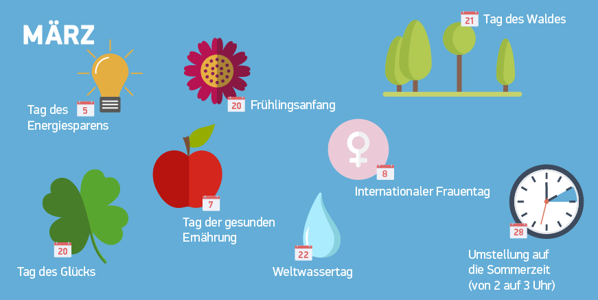 Grafik der Projecter Thementipps für März 2021