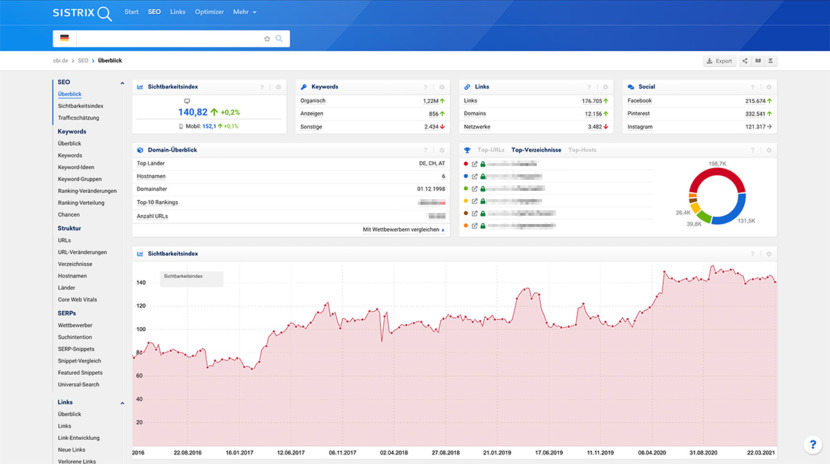 Screenshot Sistrix SEO-Tool