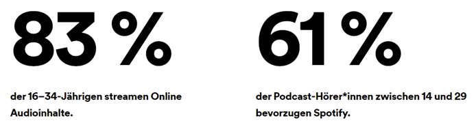 Grafik die wachsende Zahl an Spotify HörerInnen in Deutschland zeigt