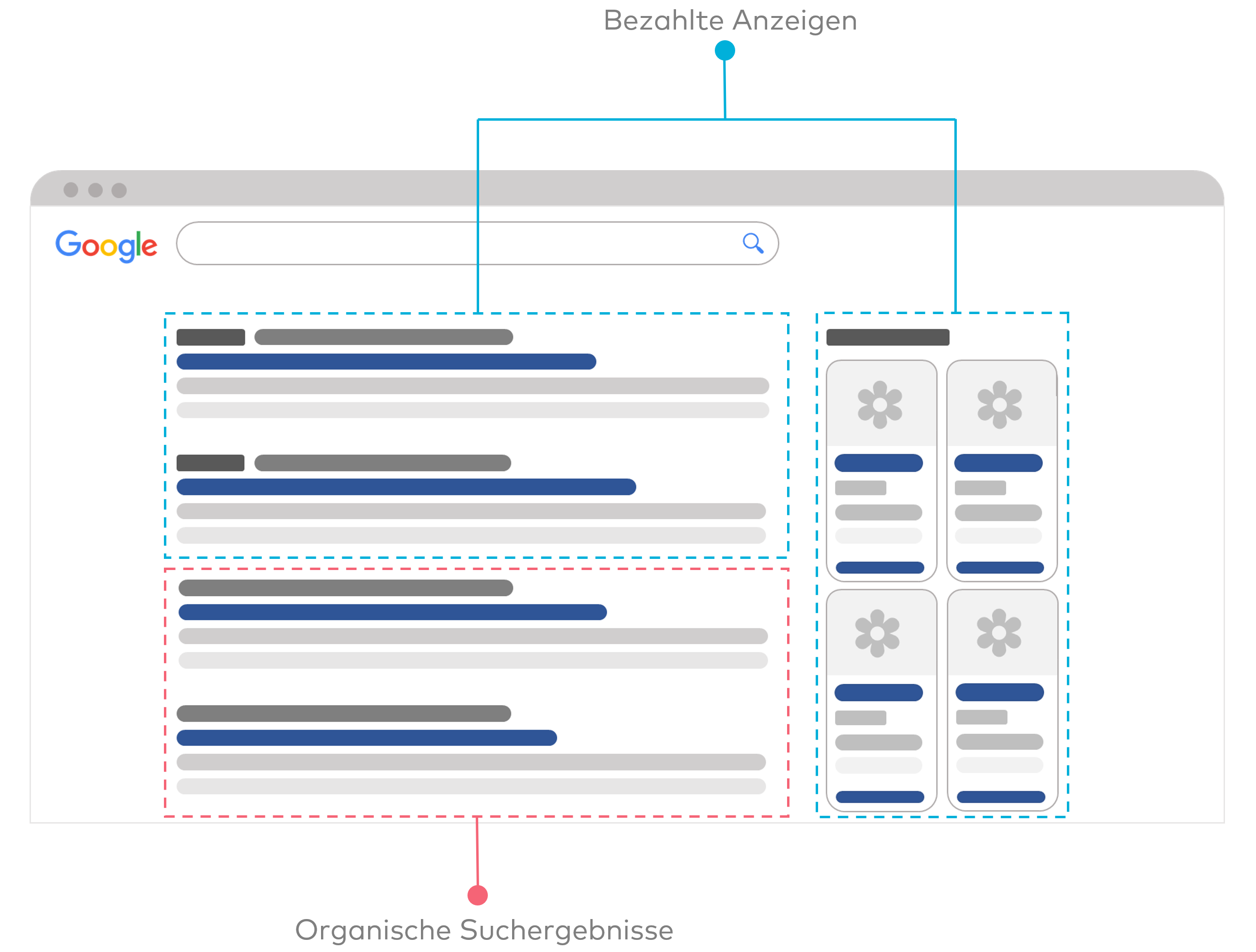 Grafik Unterschied SEA vs. SEO