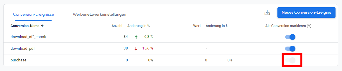 Screenshot Google Analytics 4 Conversion-Event-Übersicht