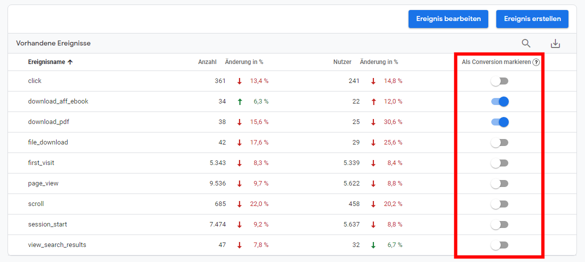 Screenshot Google Analytics 4 Ereignis als Conversion markieren